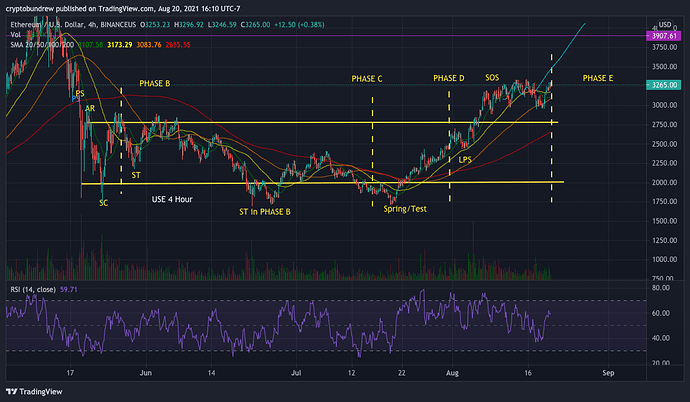 ETHUSD_2021-08-20_16-10-27