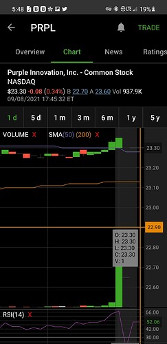 Screenshot_20210908-174811_TD Ameritrade Mobile