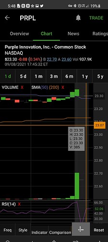 Screenshot_20210908-174853_TD Ameritrade Mobile